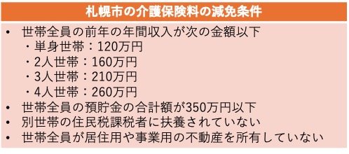 出所:札幌市「介護保険料の減免について」