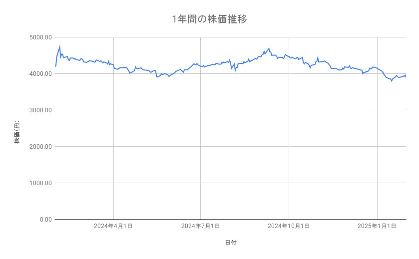 出所：各種資料をもとに筆者作成