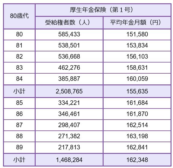 厚生労働省年金局「令和5年度 厚生年金保険・国民年金事業の概況」をもとにLIMO編集部作成