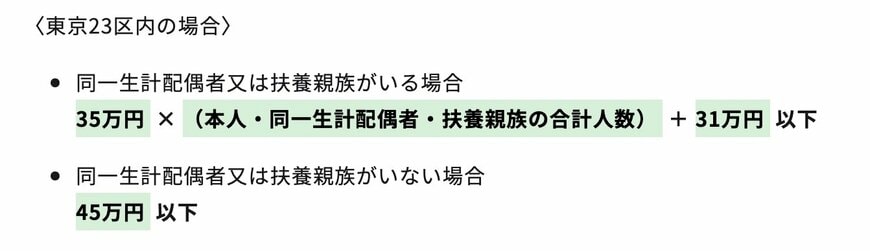 出所：東京都主税局「6 個人住民税の非課税」