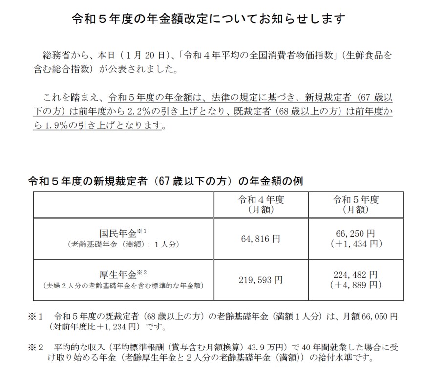 出所：厚生労働省「令和5年度の年金額改定についてお知らせします」