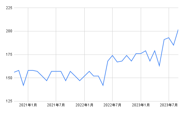 出所：各種資料をもとに筆者作成