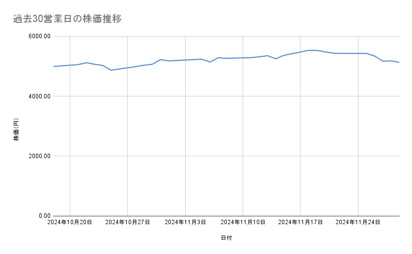 出所：各種資料をもとに筆者作成