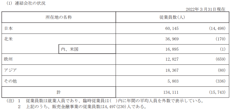 出所：日産自動車「有価証券報告書」
