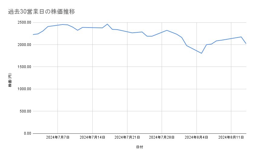 出所：各種資料をもとに筆者作成