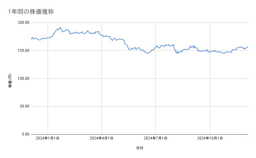 出所：各種資料をもとに筆者作成