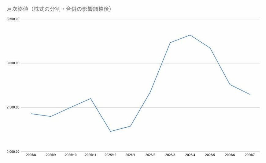 出所：各種資料をもとに筆者作成