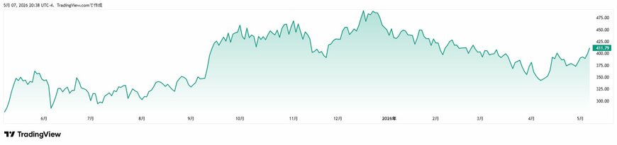 TradingView
