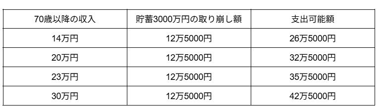 出所：J-FLEC（金融経済教育推進機構）「家計の金融行動に関する世論調査（2024年）」をもとに筆者作成