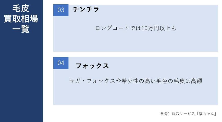 出所：筆者作成