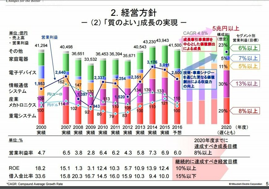 出所：会社資料