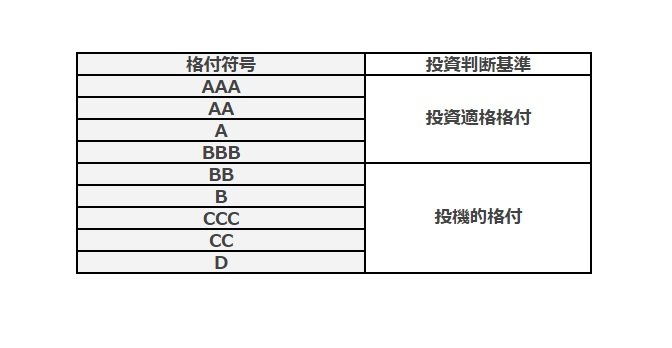 R&IとJCRの格付符号一覧表