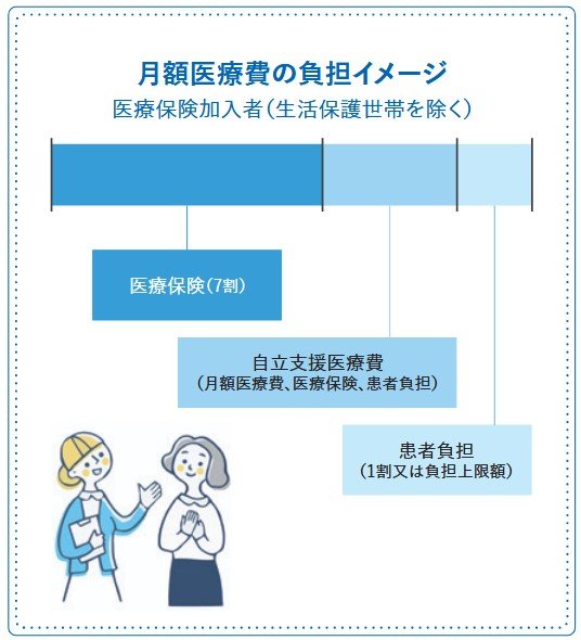 自立支援医療制度