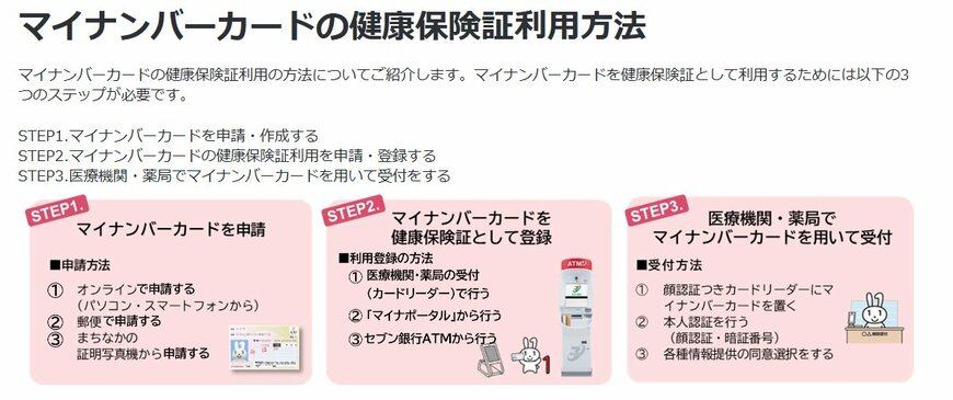マイナンバーカードの健康保険証利用方法