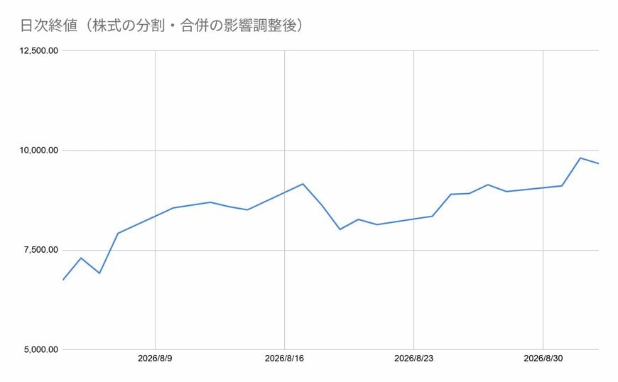 出所：各種資料をもとに筆者作成
