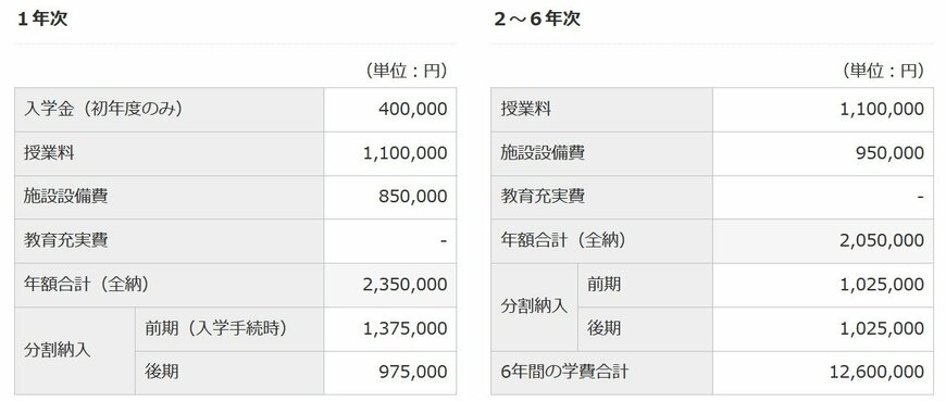 北里大学薬学部 学費等内訳
