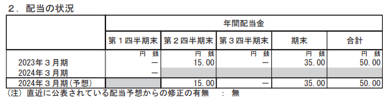 出所：ジーエス・ユアサ コーポレーション「2024年3月期  第1四半期 決算短信」