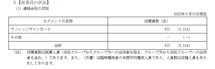 出所：ヴィレッジヴァンガードコーポレーション「有価証券報告書」