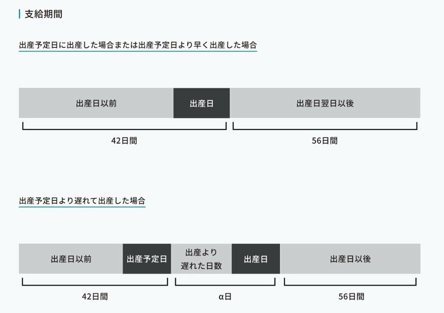 出所：全国健康保険協会「出産手当金」