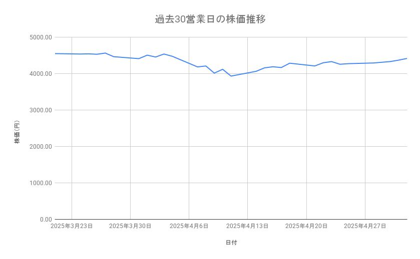 出所：各種資料をもとに筆者作成
