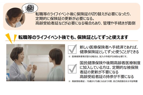 出所：厚生労働省「マイナンバーカードの健康保険証利用について」
