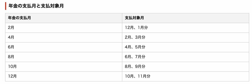 出所:日本年金機構「年金はいつ支払われますか。」