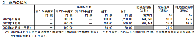 出所：株式会社商船三井「2023年3月期決算短信〔日本基準〕（連結）」