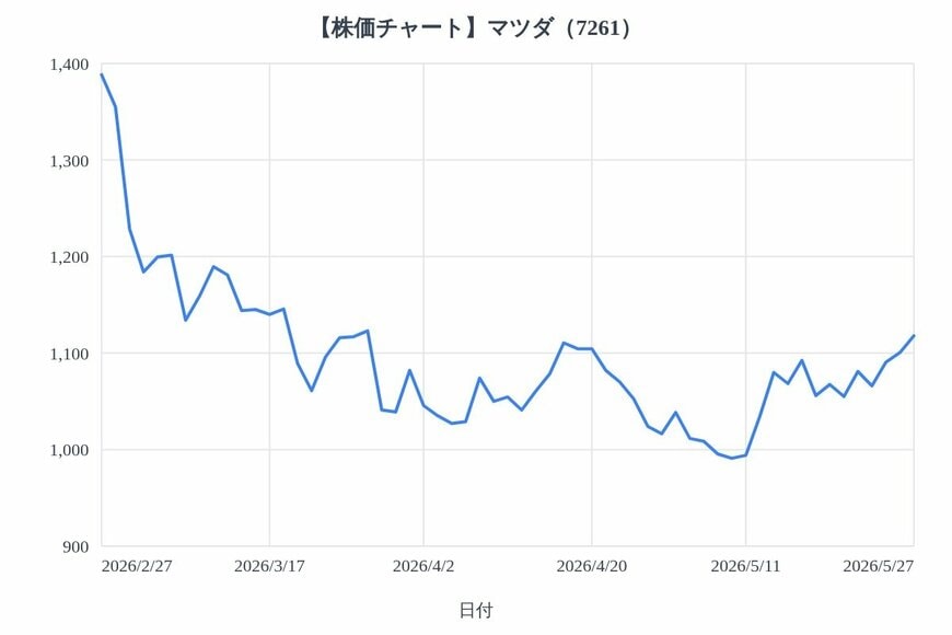 出所：各種資料をもとにLIMO編集部作成