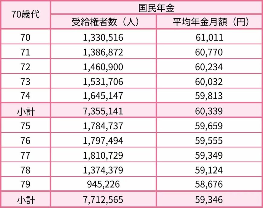 出所：厚生労働省年金局「令和6年度 厚生年金保険・国民年金事業の概況」をもとにLIMO編集部作成