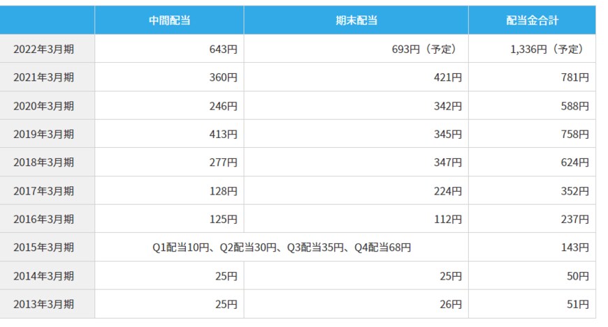 出所：東京エレクトロン株式会社　公式サイト