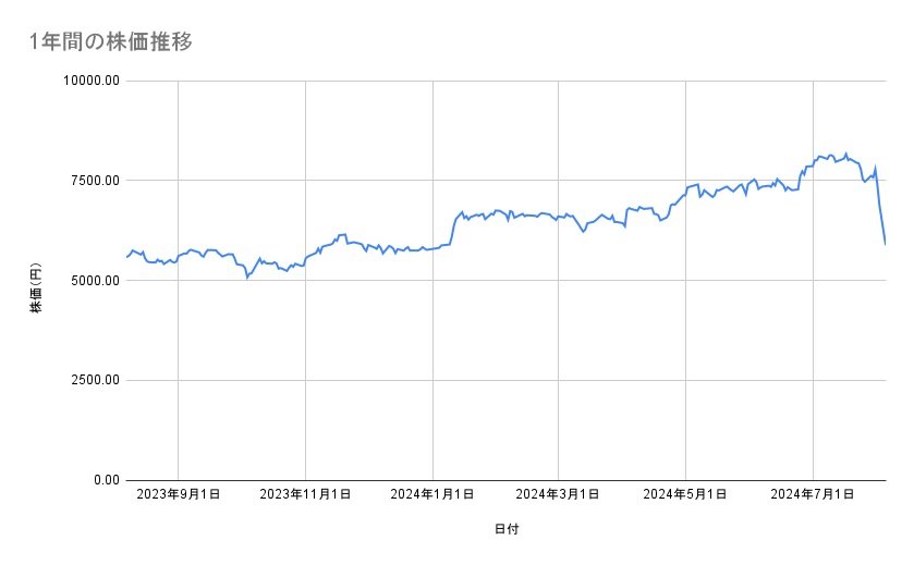 出所：各種資料をもとに筆者作成
