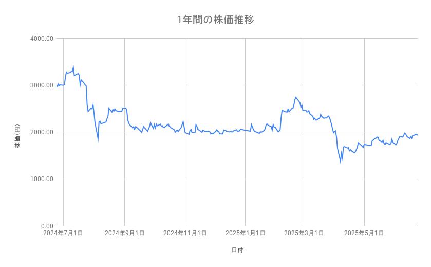 出所：各種資料をもとに筆者作成