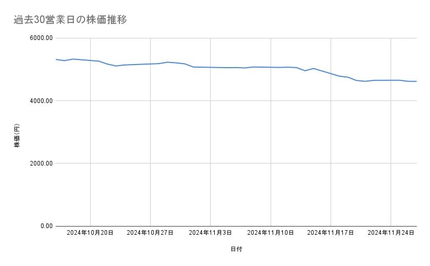 出所：各種資料をもとに筆者作成