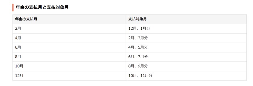 出所：日本年金機構「年金はいつ支払われますか。」