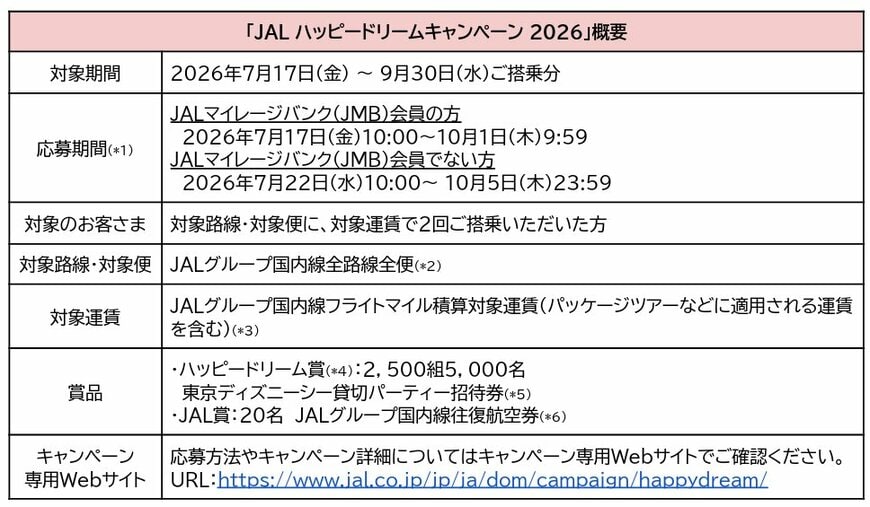 出所：日本航空株式会社（JAL）プレスリリース「国内線「JAL ハッピードリームキャンペーン 2026」を実施」