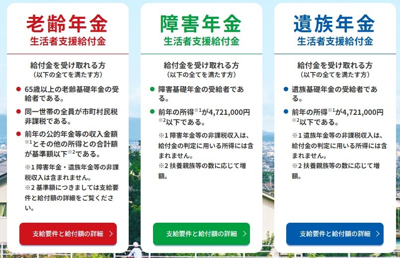 厚生労働省「「年金生活者支援給付金制度」について」