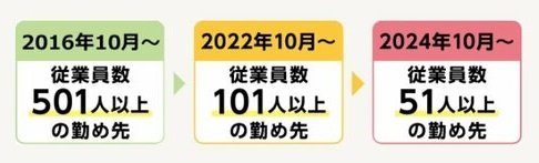 出所：厚生労働省「パート・アルバイトのみなさま」