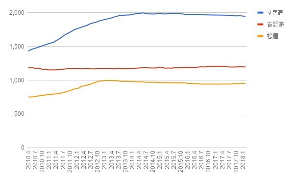 出所：会社資料をもとに投信1編集部作成