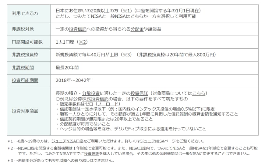 出典：金融庁「つみたてNISAの概要」