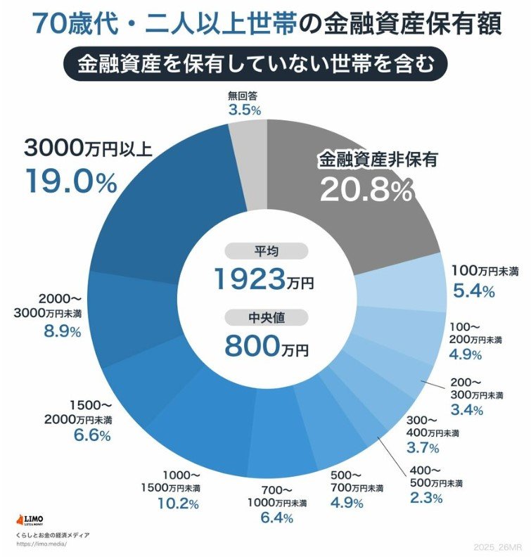 出所：J-FLEC 金融経済教育推進機構「家計の金融行動に関する世論調査 2024年」をもとにLIMO編集部作成