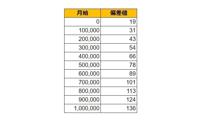出所：各種資料をもとにLIMO編集部作成