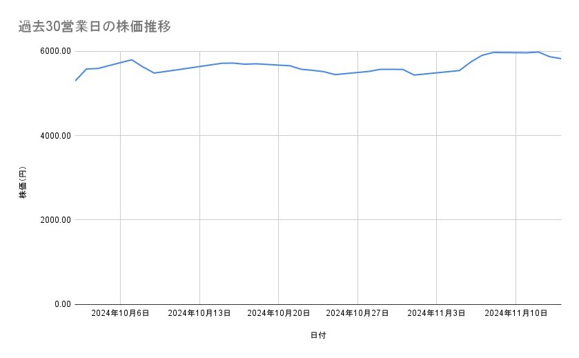 出所：各種資料をもとに筆者作成