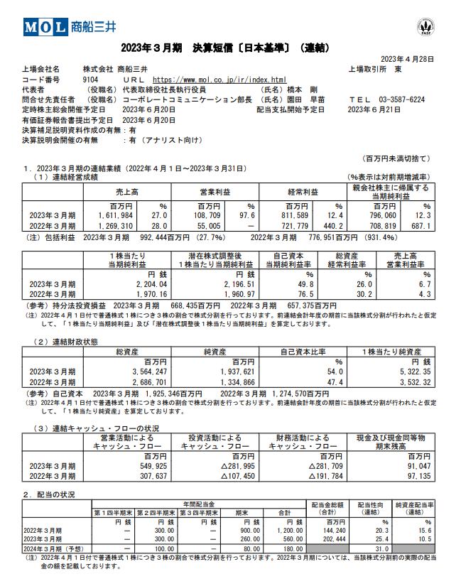 出所：株式会社商船三井「2023年3月期 決算短信［日本基準］（連結）」