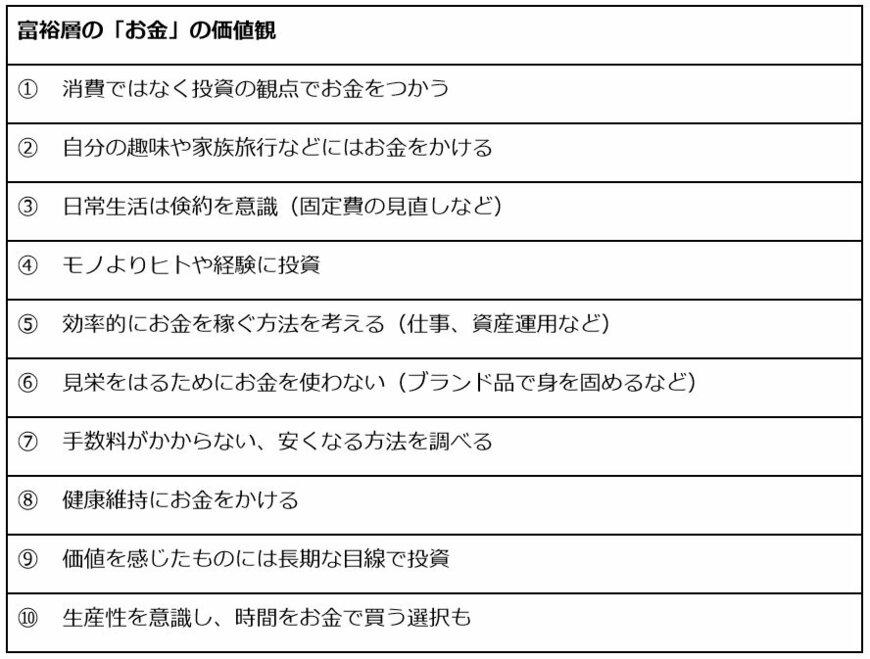 出所：筆者作成