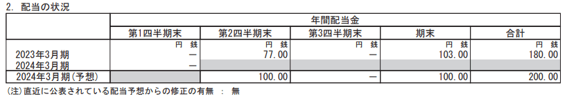 出所：三菱商事株式会社「2024年3月期 第1四半期決算短信〔ＩＦＲＳ〕(連結)」