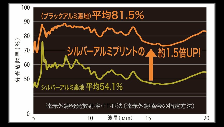 画像出所：ワークマン公式オンラインストア