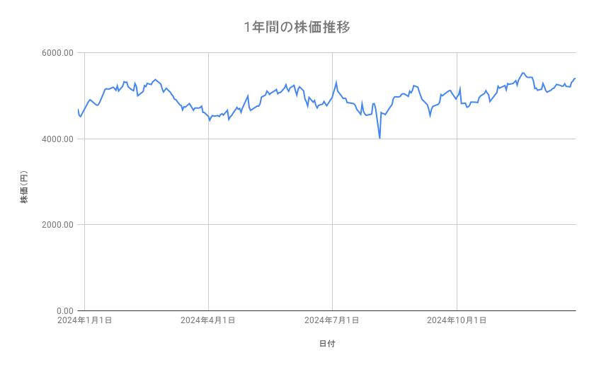 出所：各種資料をもとに筆者作成