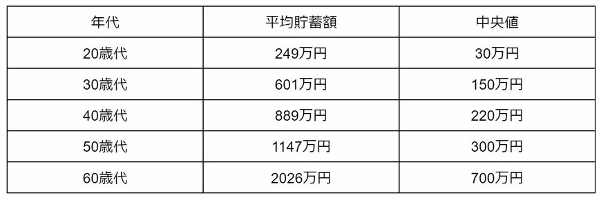 出所：金融広報中央委員会「家計の金融行動に関する世論調査［二人以上世帯調査］（令和5年）」をもとに筆者作成