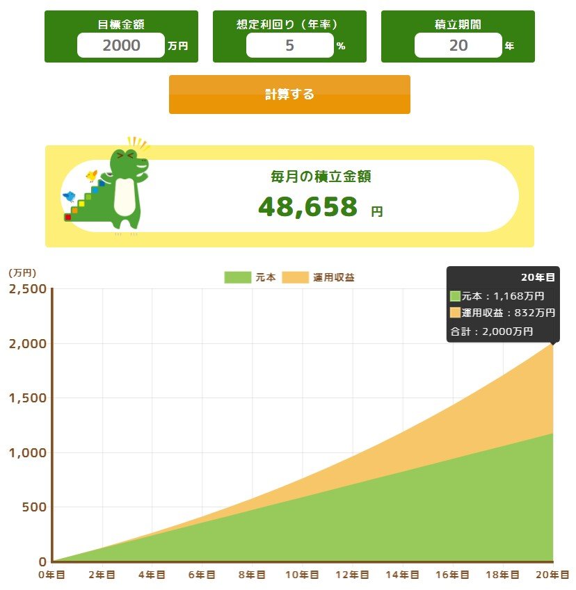 出所：金融庁「つみたてシミュレーター」