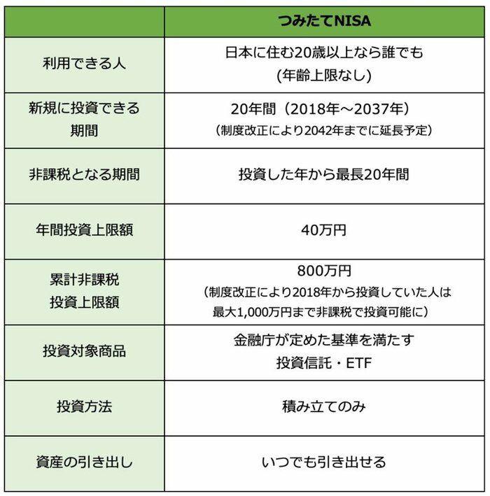 拡大する